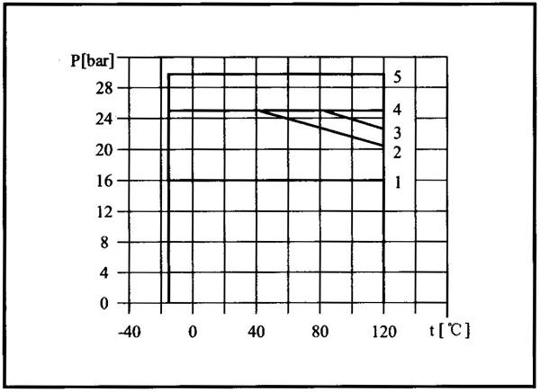 CDLF-PB水冷靜音不銹鋼多級泵