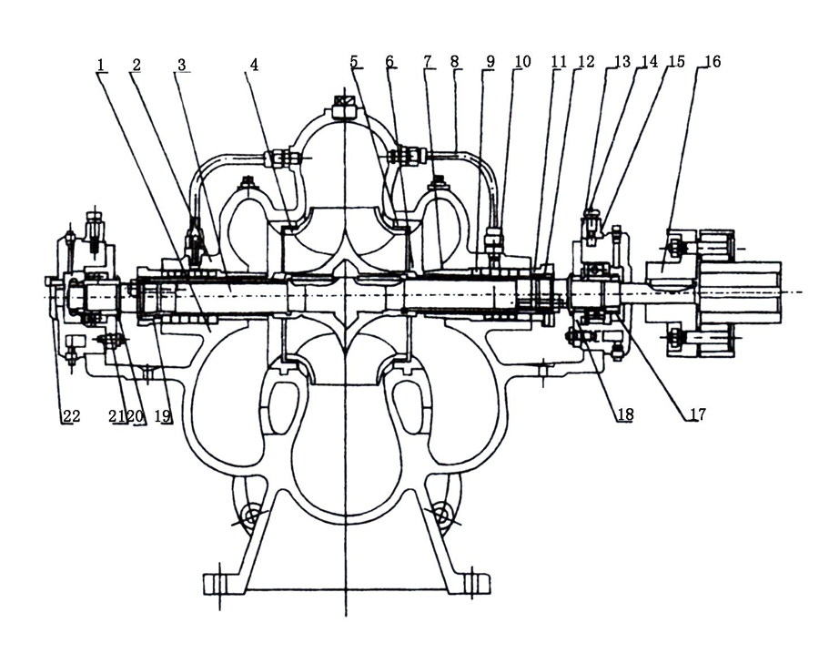 S、SH型單級雙吸泵