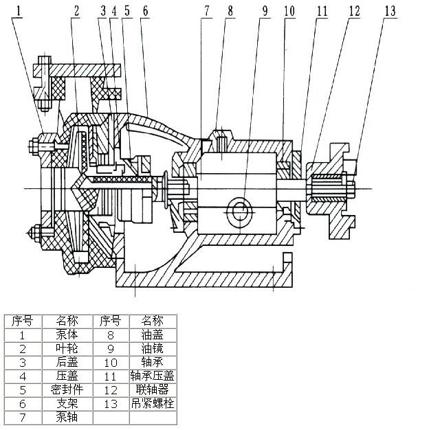 氟塑料泵的結構特點